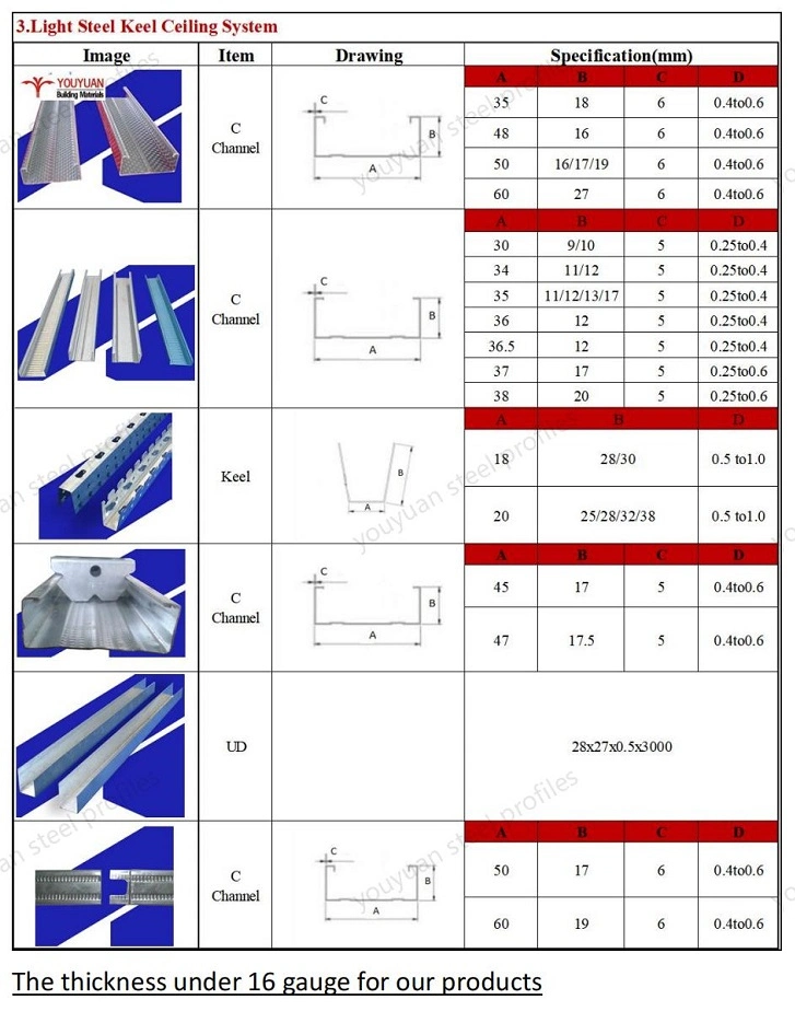 Galvanized Drywall Metal Window Wall Framing/Extruded Steel Profiles/Steel Ceiling Door Hanger Frame Price for Gypsum